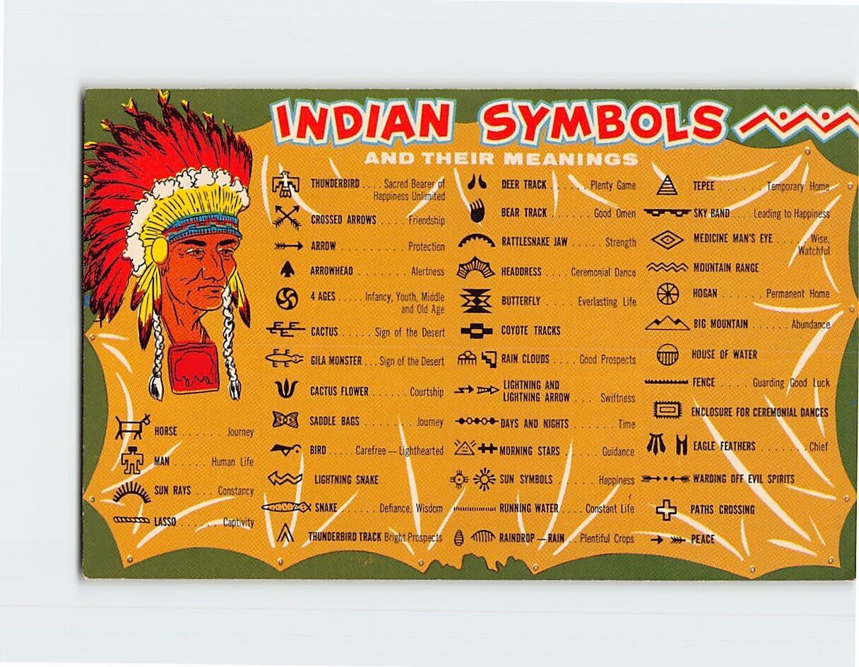 Postcard American Indian Symbols And Their Meanings