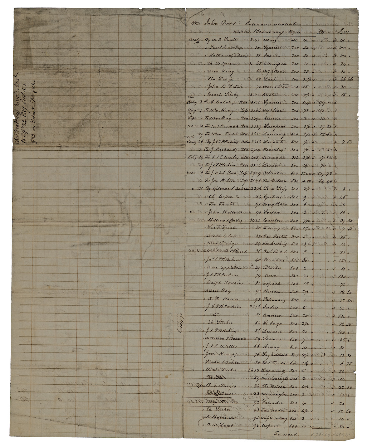 19th Century Boston Shipping Record