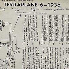 1936 APR TERRAPLANE 6 LUBRICATING CHEK-CHART Motor Book MAGAZINE CLIPPING picture