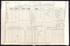 1893 California Product Distributing San Francisco Order / Price Sheet - Scarce picture