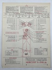 1949-50 MERCURY 8 Chek-Chart Lubrication Points Lubricants 100-110--5010--P-K-22 picture