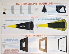 Vintage 1952 Light Bunsen Photometer Umbra Class Chart Science Physics Wall Art picture